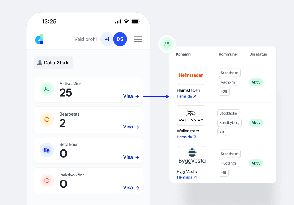 We keep your queues active