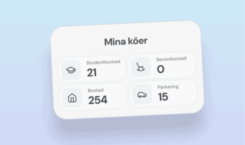 Tydlig översikt av dina köpoäng